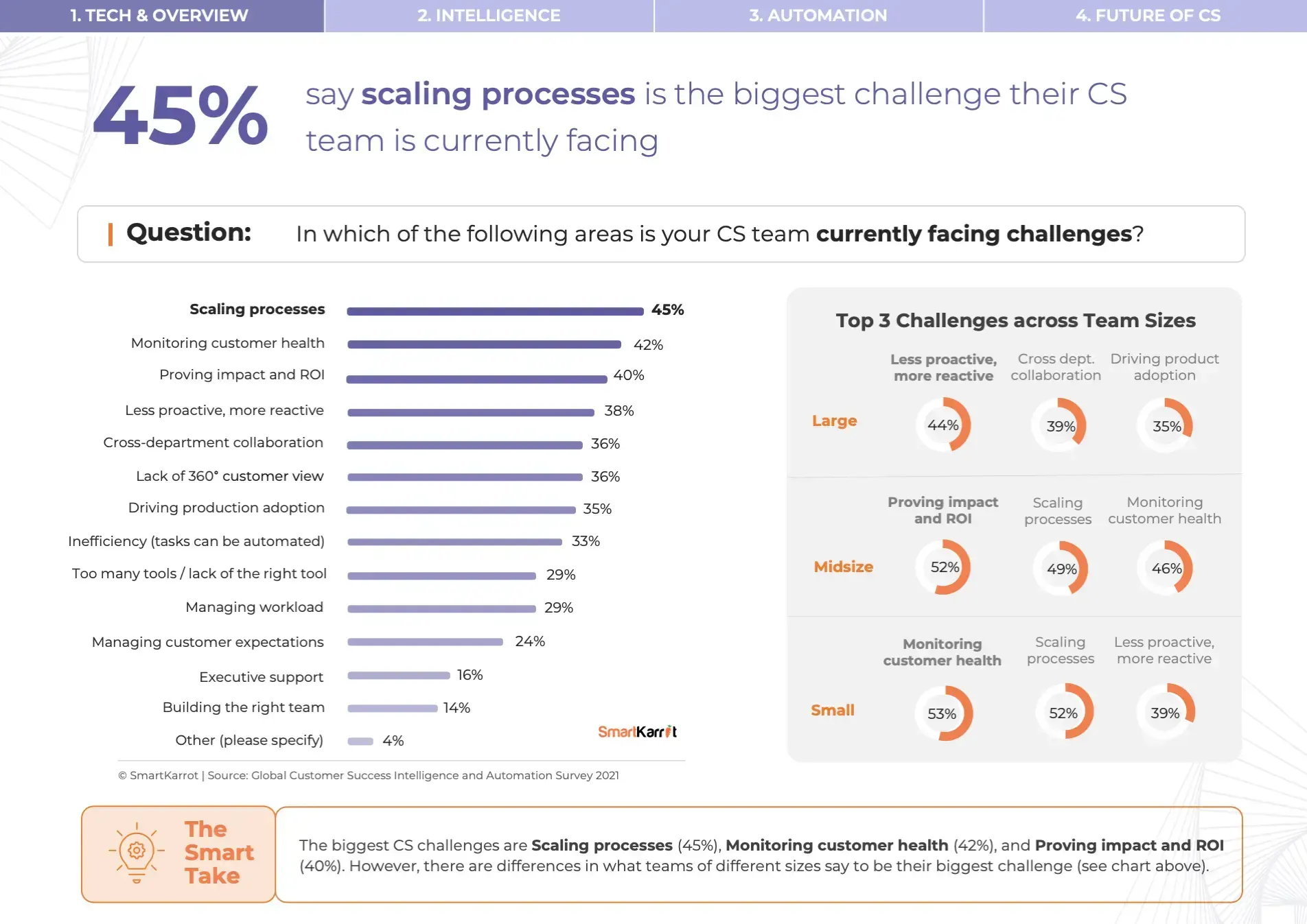 CS Survey - Customer Success Challenges